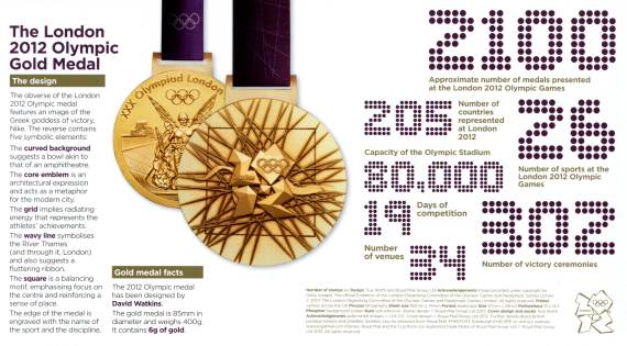 First Day Cover ~ London Olympic Games 2012 Miniature Sheet Men's Team Pursuit ~ Gold Medal First Day Cover ~ London Olympic Games 2012 Miniature Sheet Men's Team Pursuit ~ Gold Medal